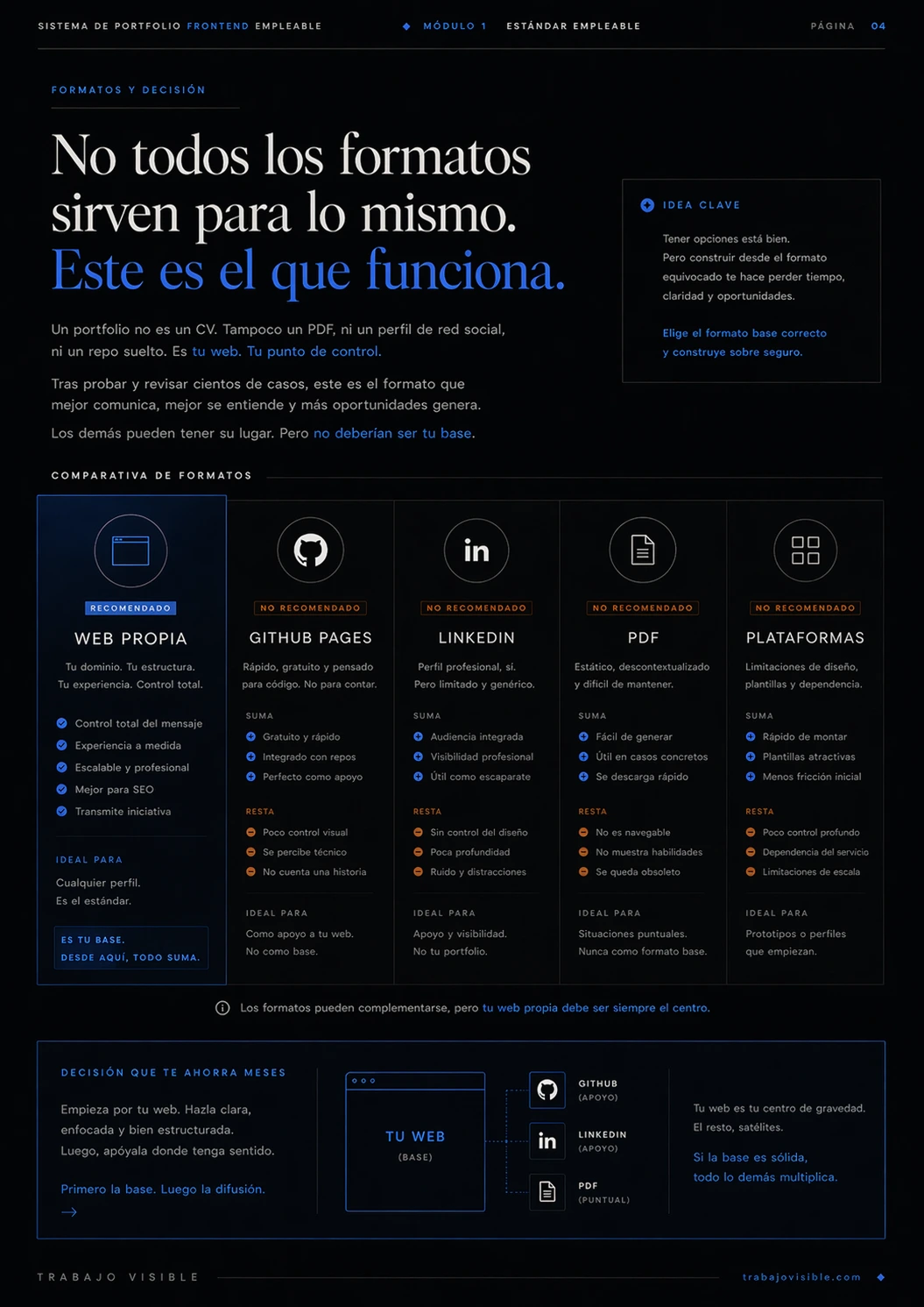 Exportación real del bloque "Módulo 1 — Estándar empleable", página 5.