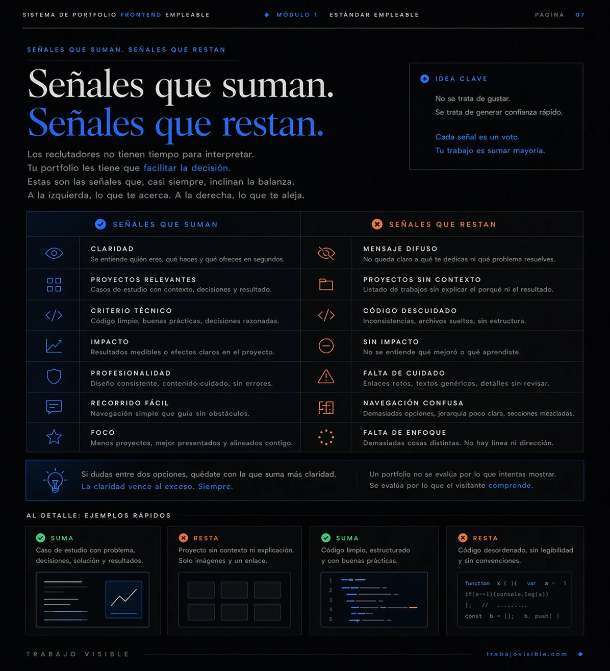 Exportación real del bloque "Módulo 1 — Estándar empleable", página 8.