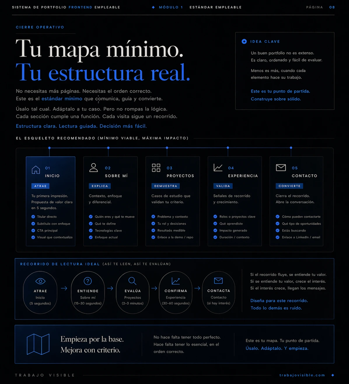 Exportación real del bloque "Módulo 1 — Estándar empleable", página 9.