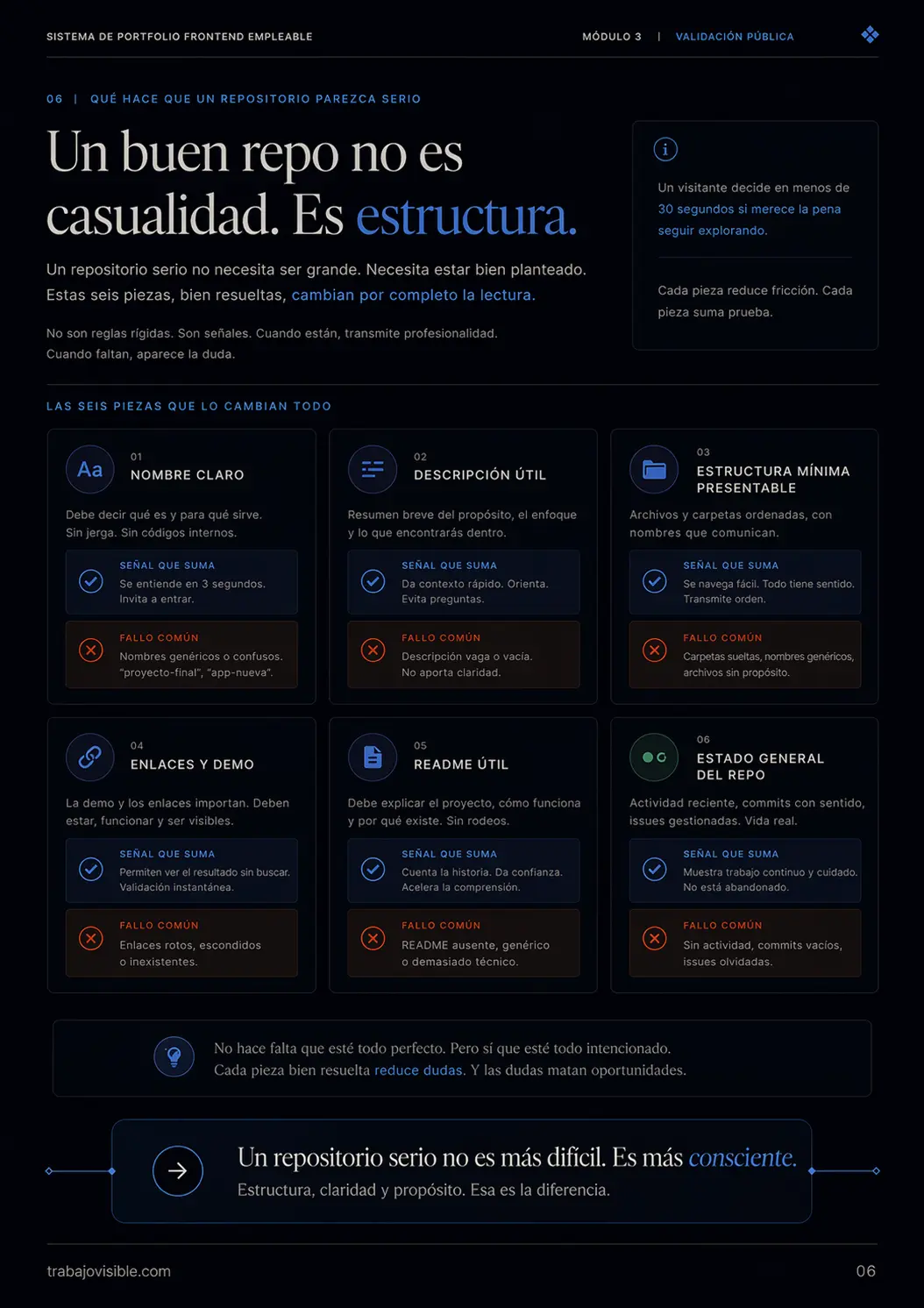 Exportación real del bloque "Módulo 4 — Validación pública", página 6.